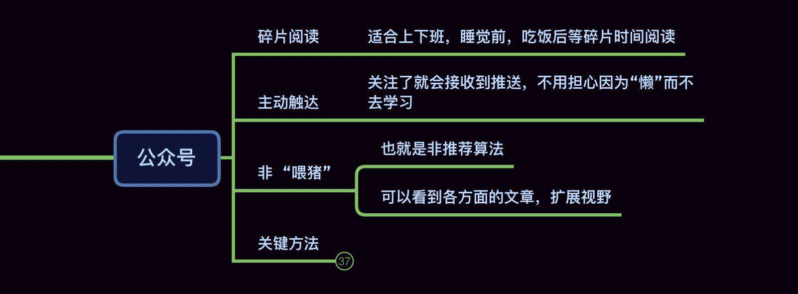 996 前端人该如何持续学习